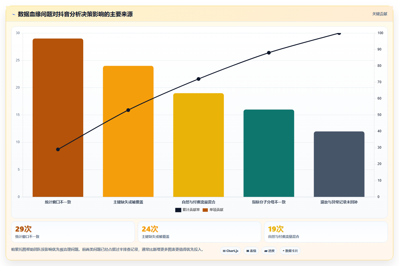 抖音数据分析与数据血缘:追溯数据来源与流向