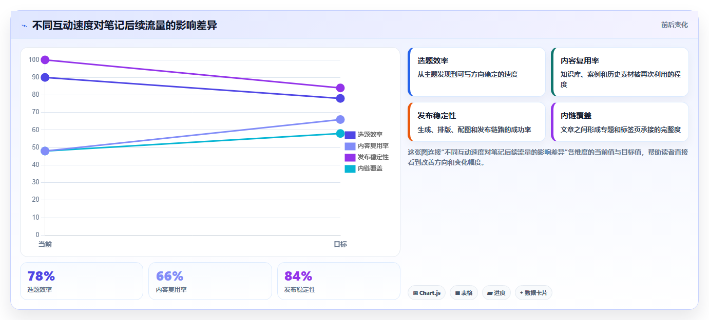小红书数据分析互动拉升方法 全方位提升笔记互动数据