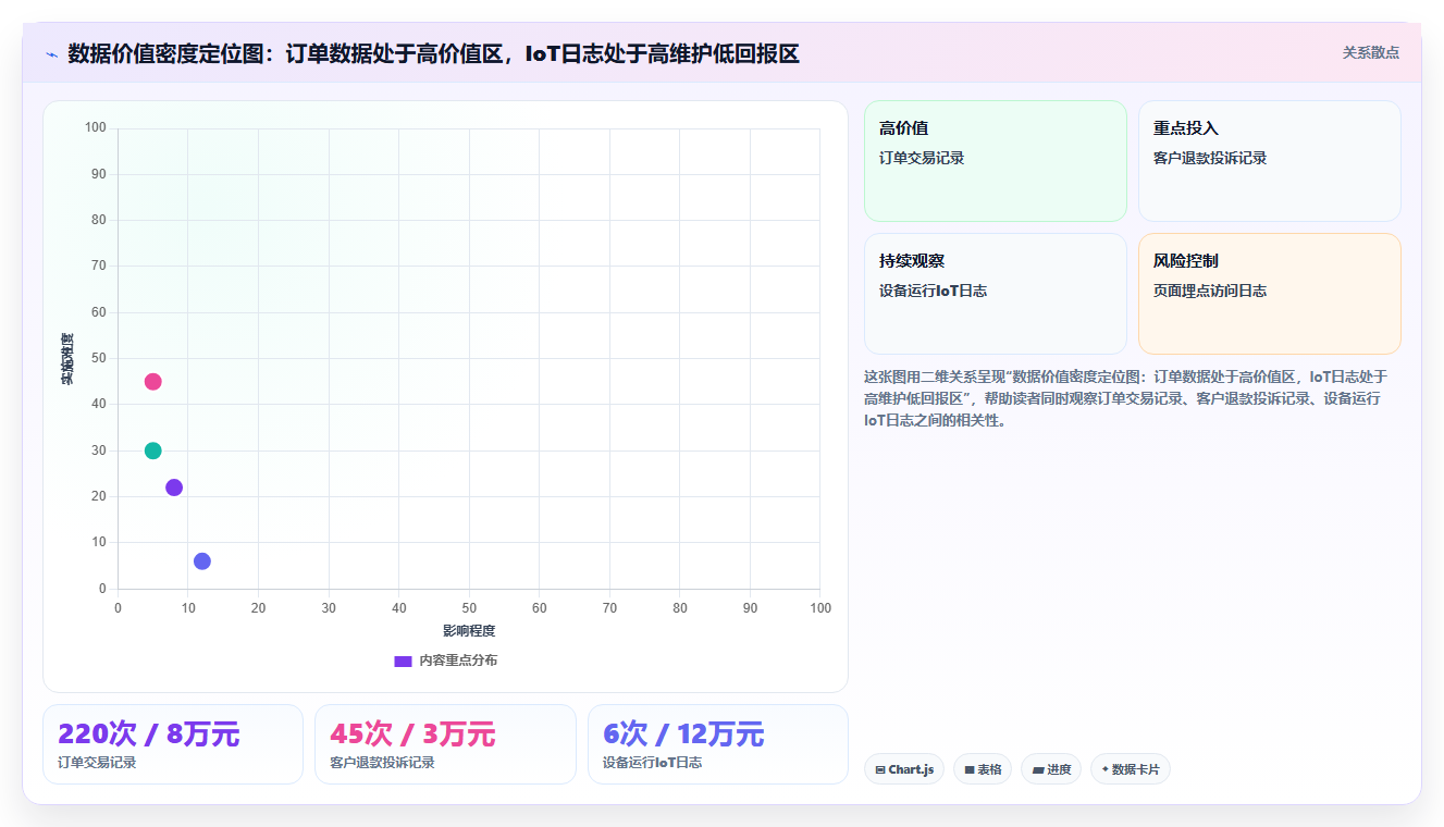 数据分析存量思维,现有资源优化利用