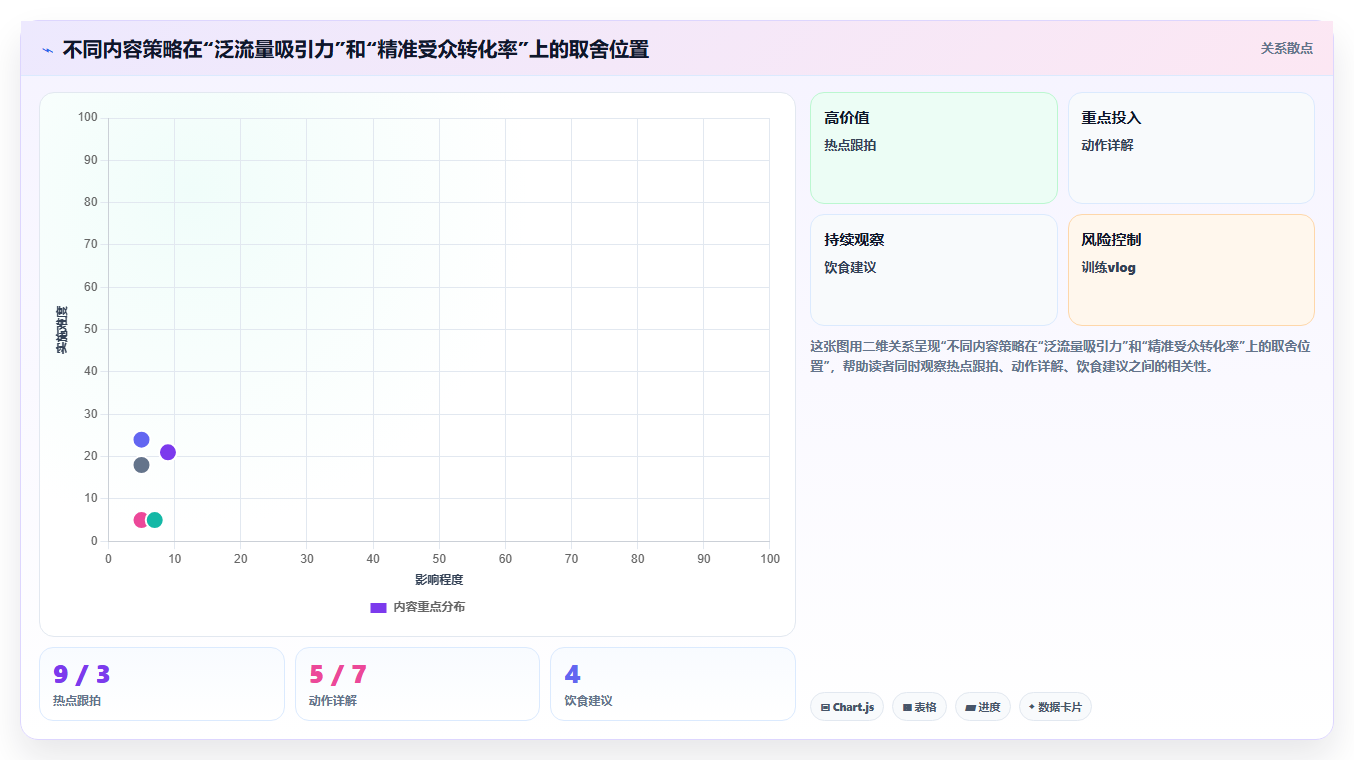 小红书健身账号数据分析优化 运动干货收获精准受众