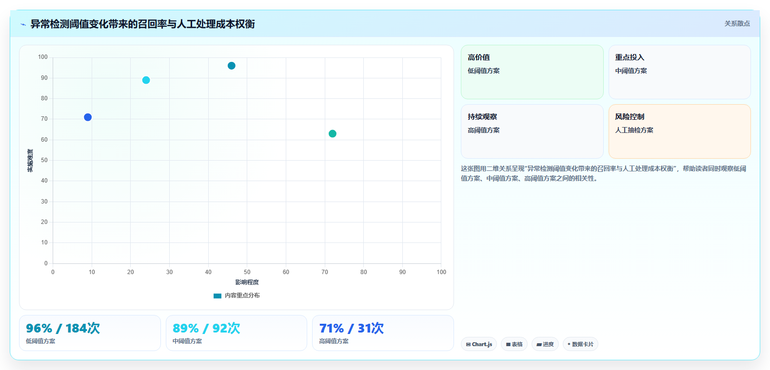 数据分析学习路线,从入门到精通的规划