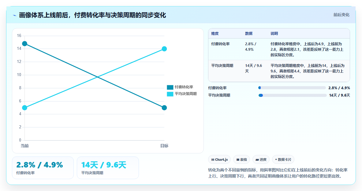 数据分析用户画像,构建完整画像的方法