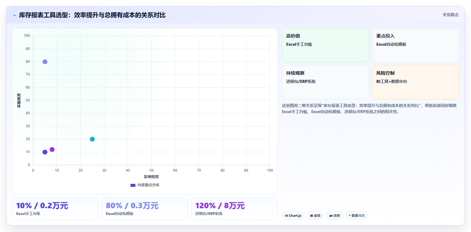 最新数据库存报表 企业库存数据统计报表制作指南