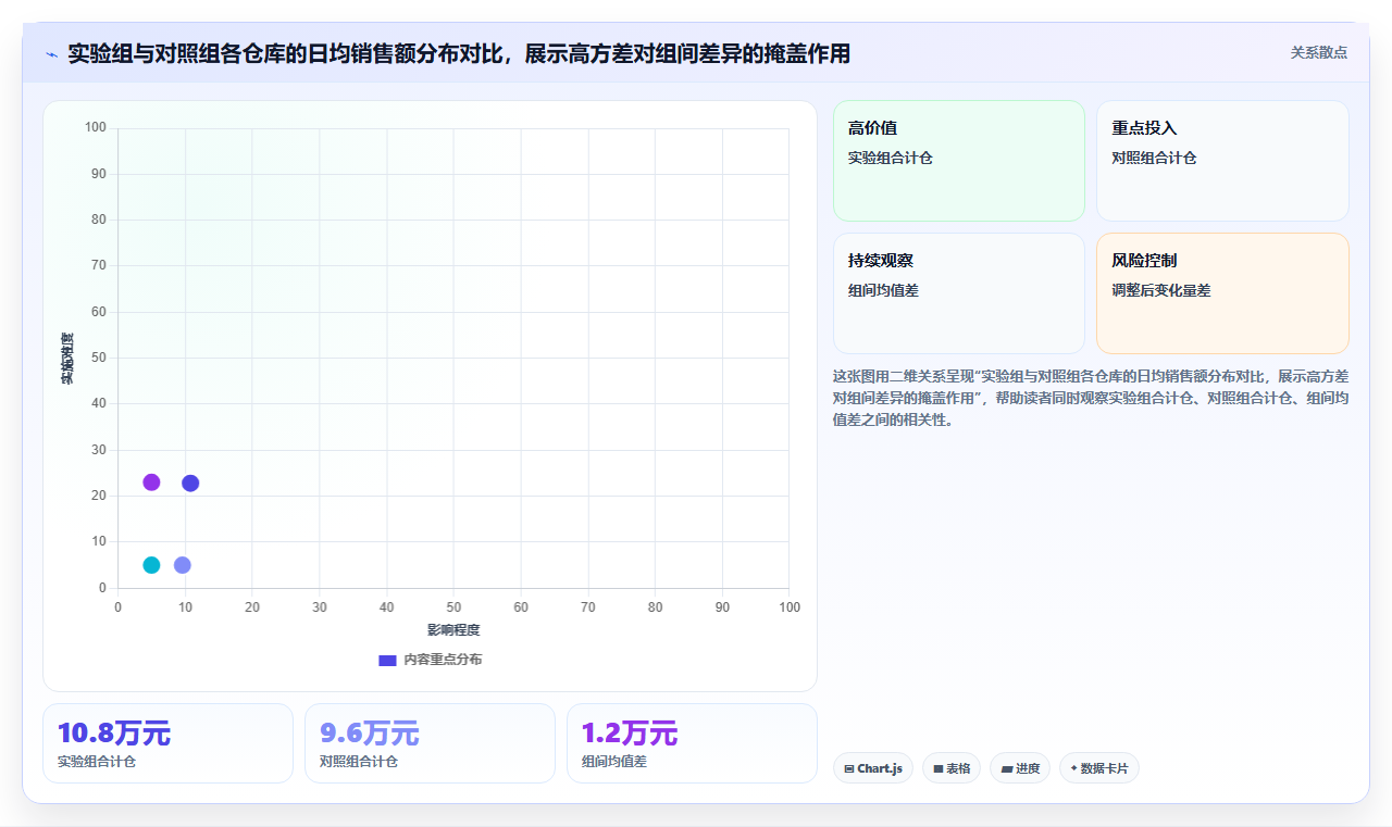 数据分析入门数理统计,核心知识点汇总