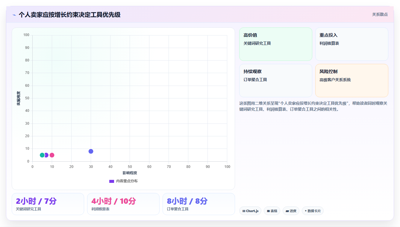 电商工具大全:个人卖家增长版路线:开店准备从准备、执行到复盘
