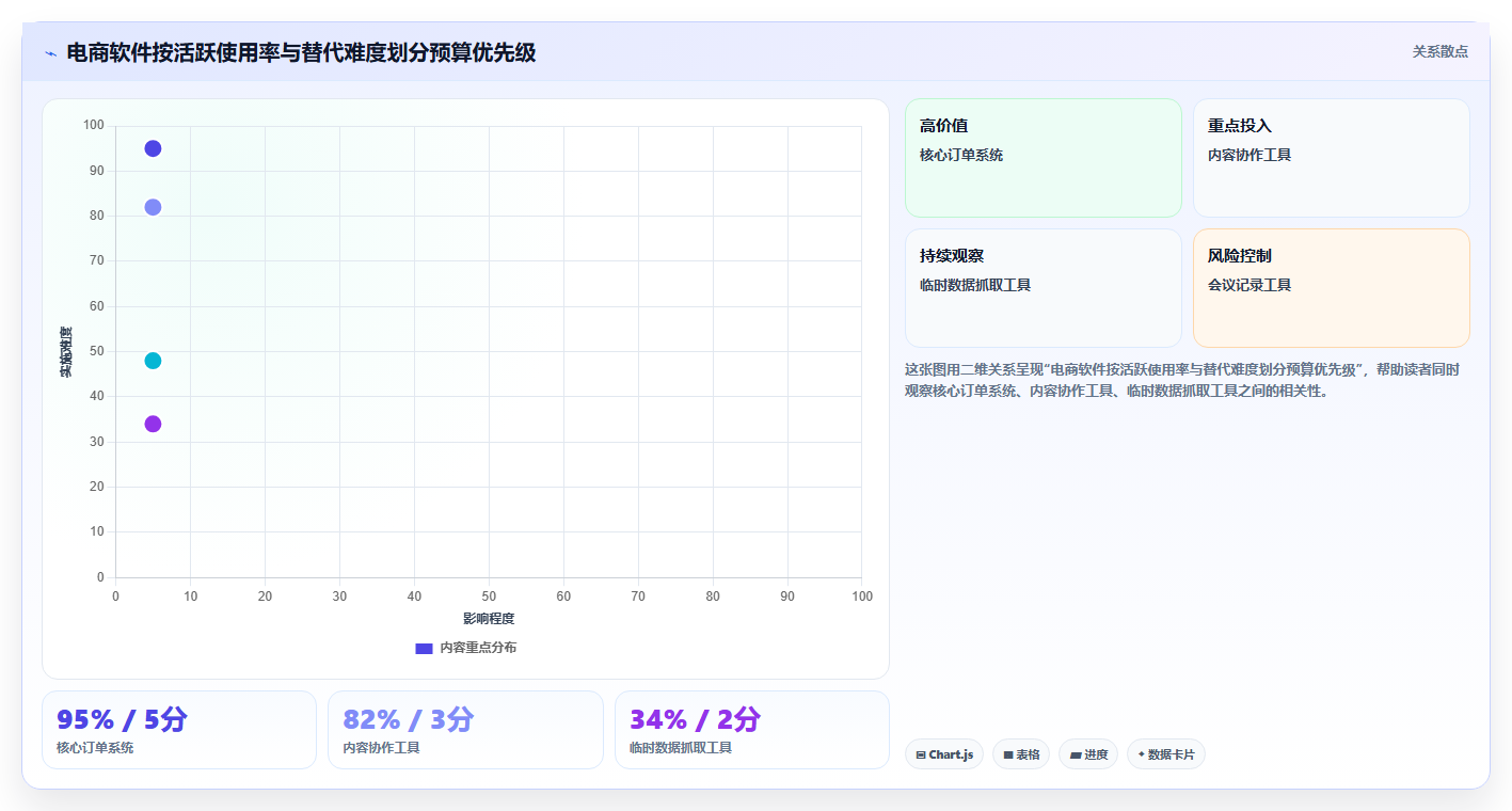 电商工具大全：店铺主管怎么用：从内容工具到控制软件预算
