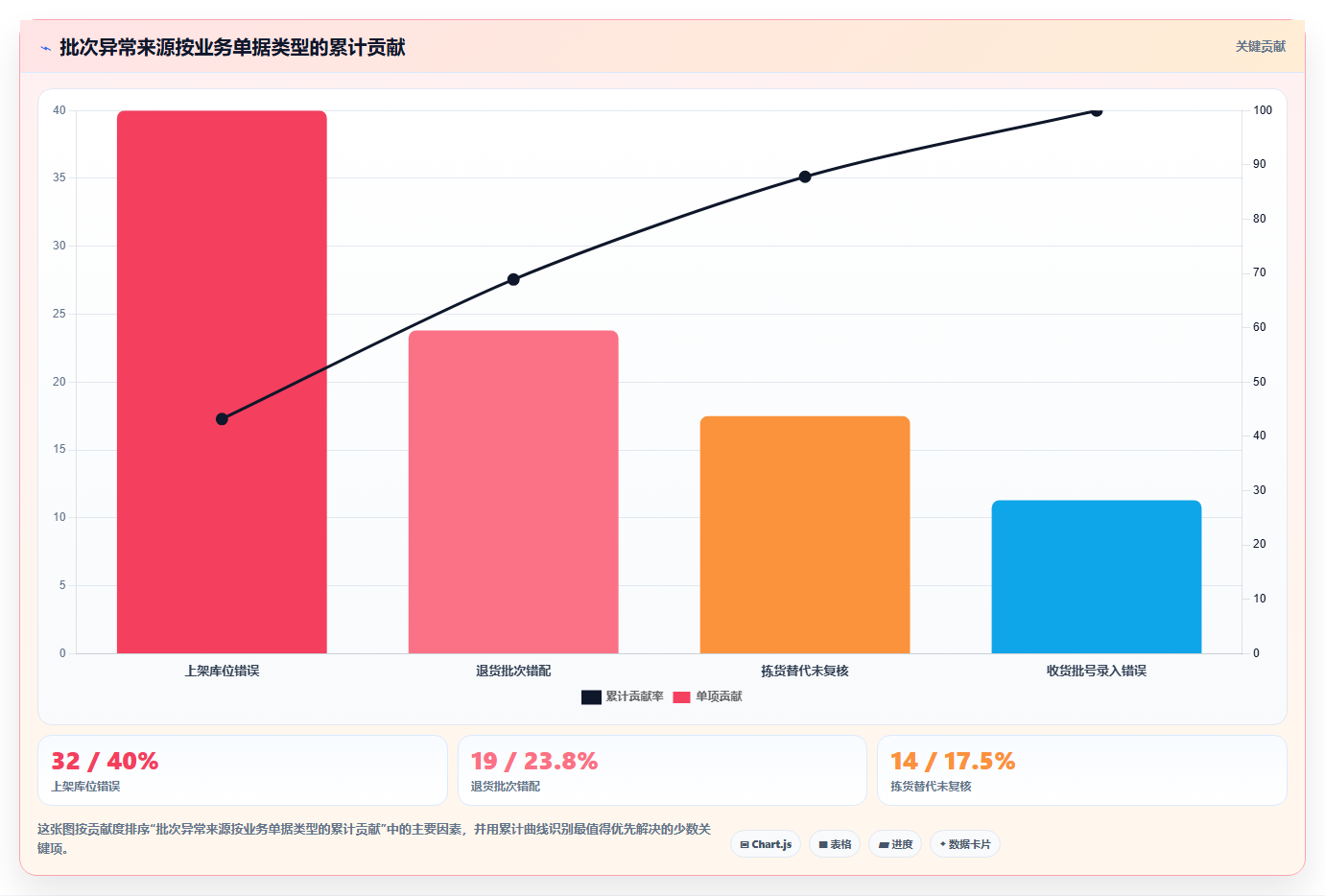 sku库存：财务人员实战复盘：日常收发中批次混乱的定位步骤
