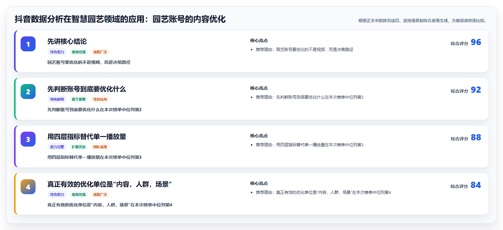 抖音数据分析在智慧园艺领域的应用：园艺账号的内容优化