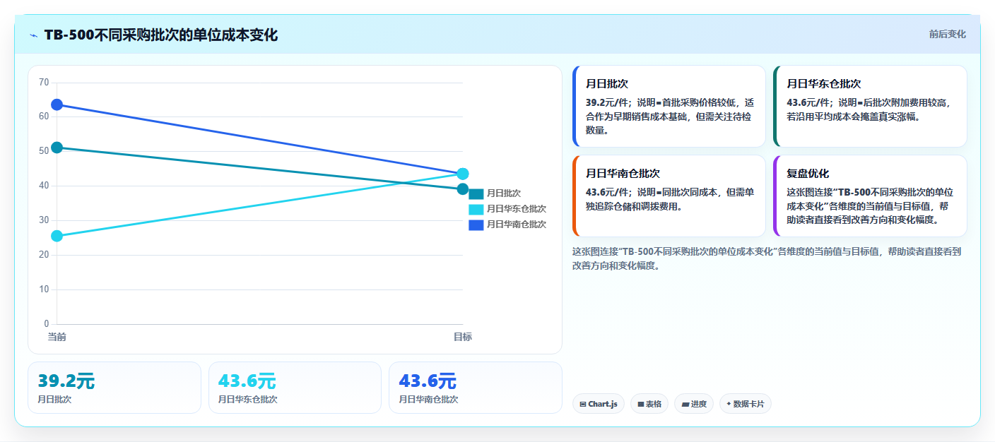 sku库存:财务人员管理方法:把补货计划转化为规范批次追踪