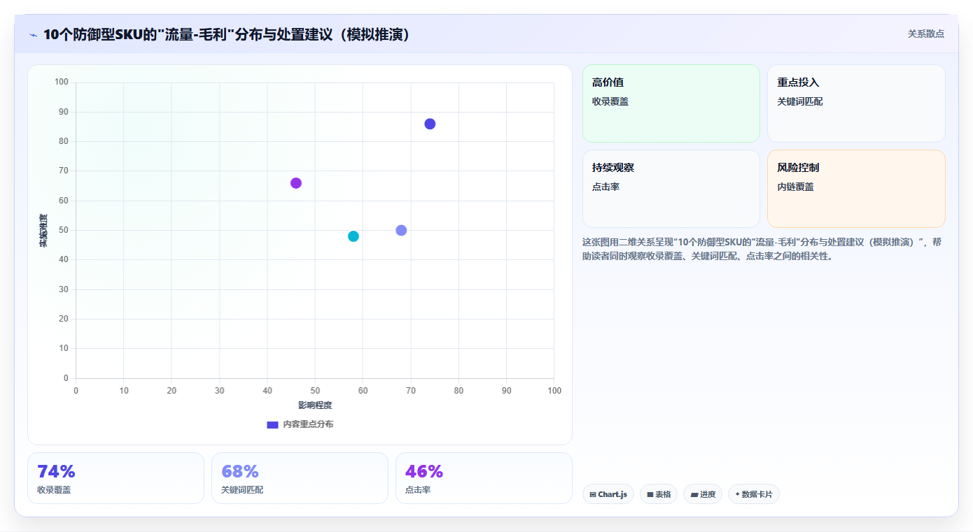sku库存全店盈利 优化全店SKU库存实现整体盈利