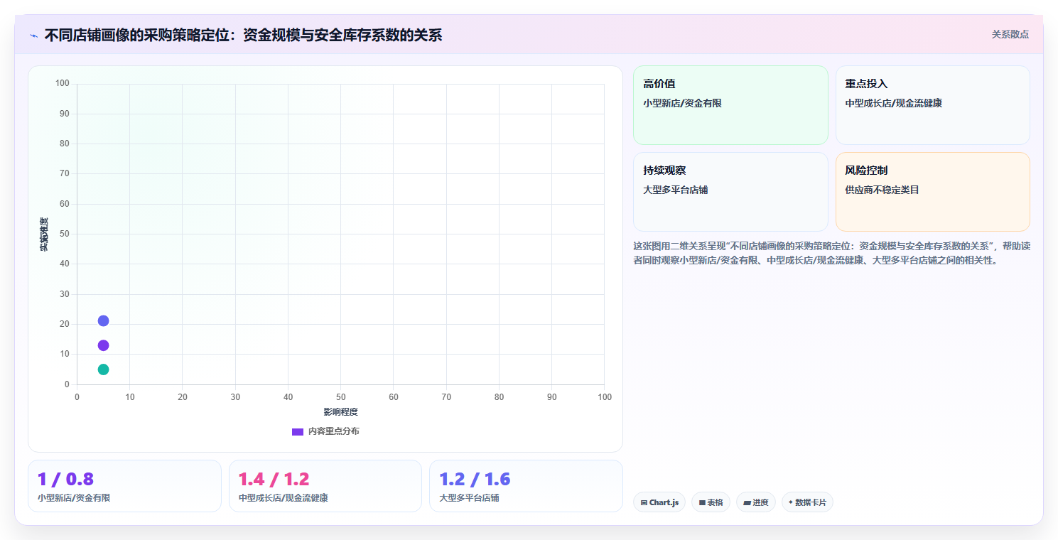 电商进销存采购管理 科学规划电商店铺商品采购