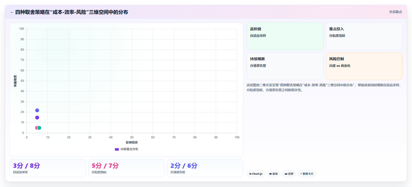 数据分析之可观测性 - 指标日志追踪