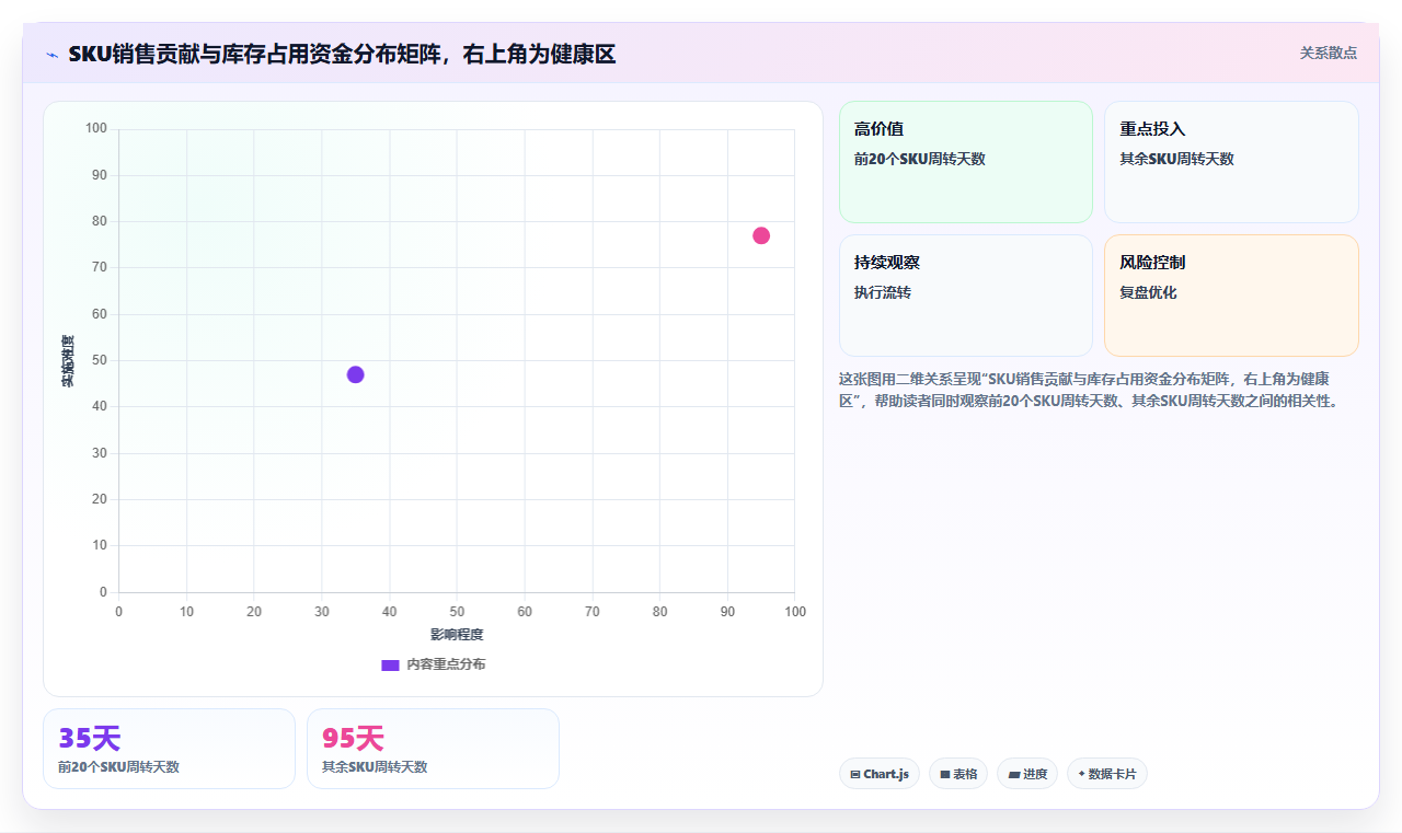 电商进销存月度分析 精细化把控店铺月度进销数据