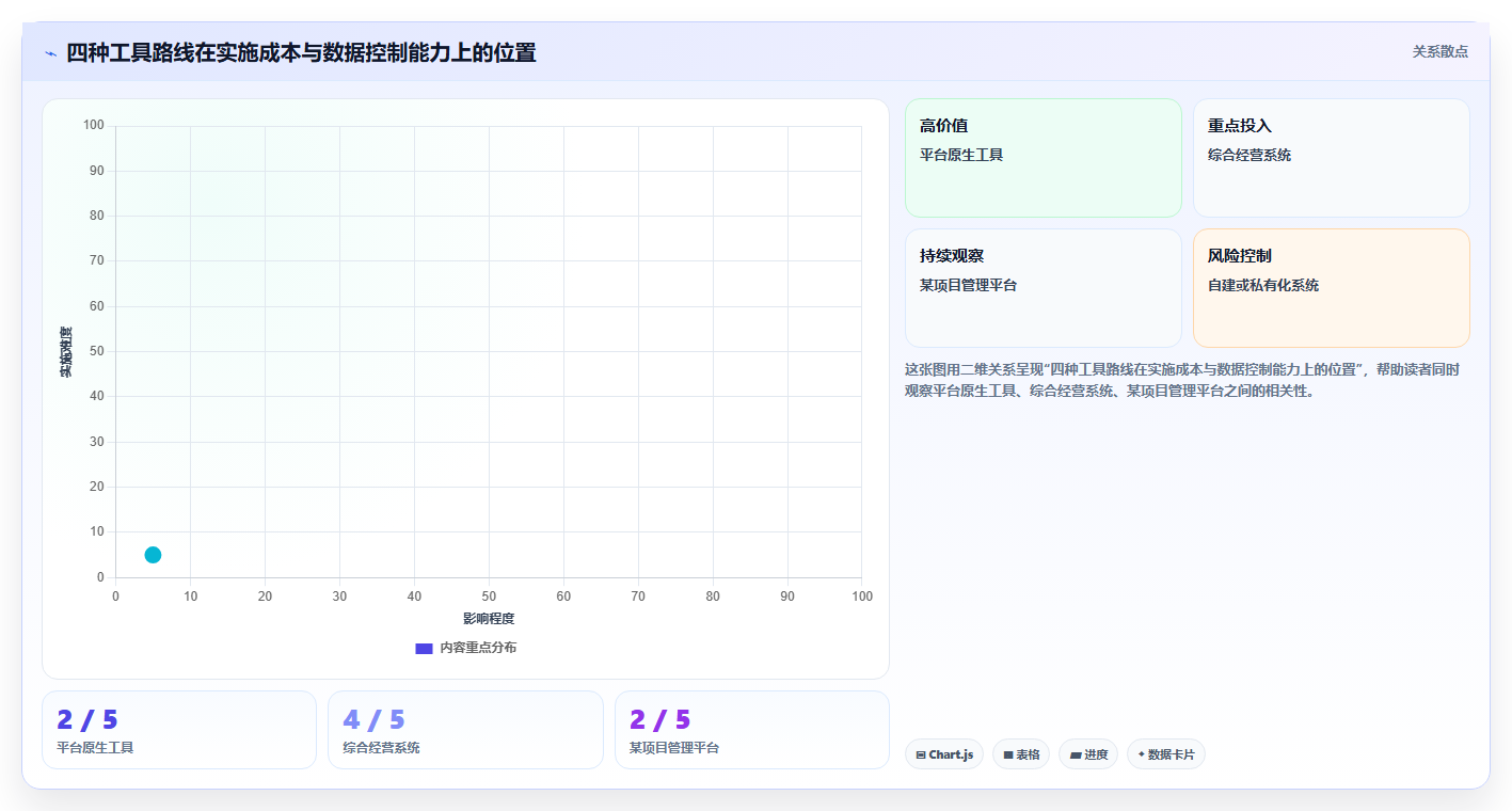 电商工具大全:多平台卖家避坑指南:做团队协作时别忽略信息安全担忧