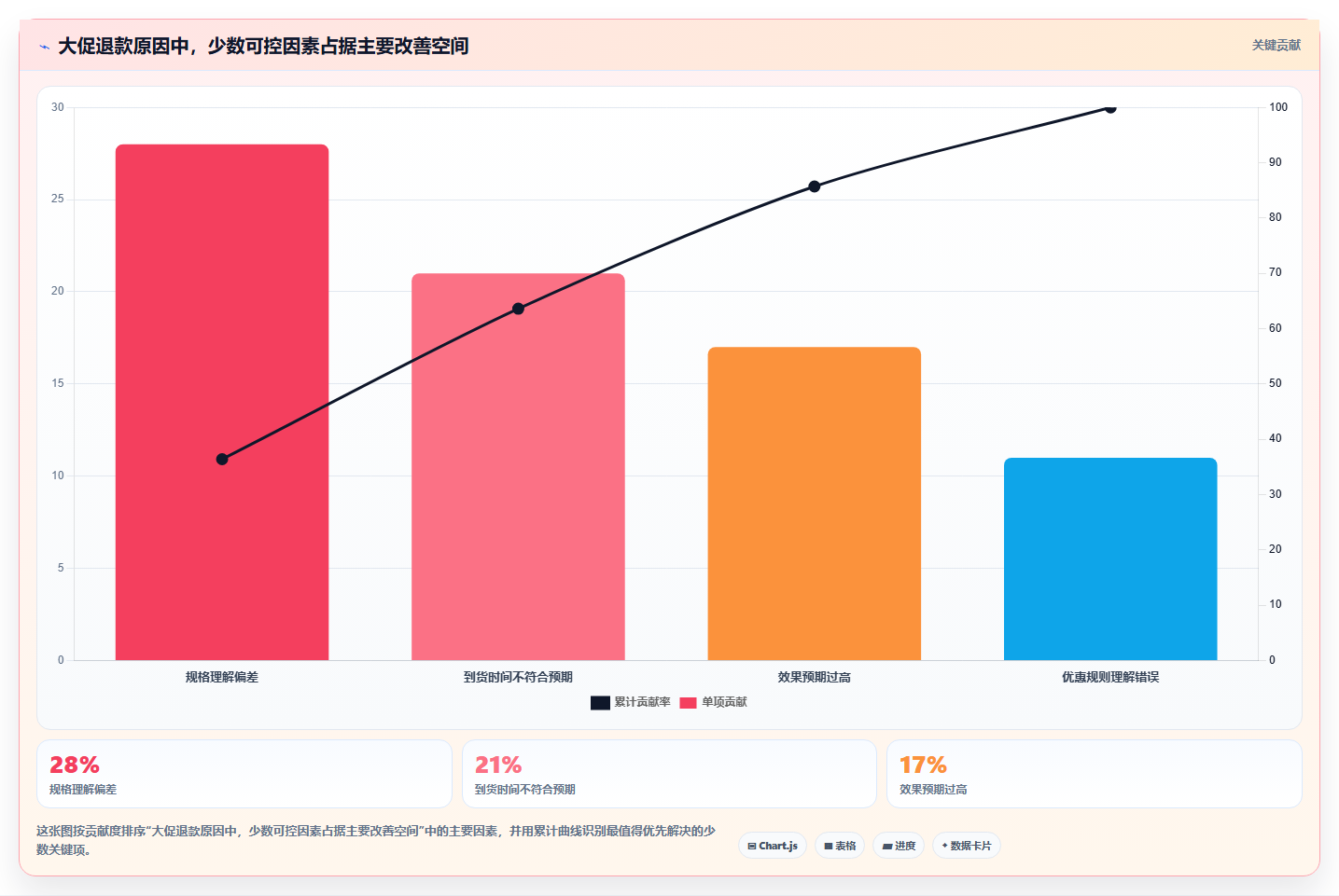 天猫数据:店铺运营最佳实践:大促复盘怎样稳步实现提升商品转化