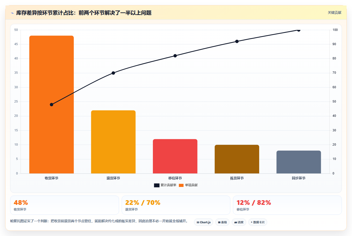 sku库存库存智能纠错 智能工具纠正SKU库存数据错误