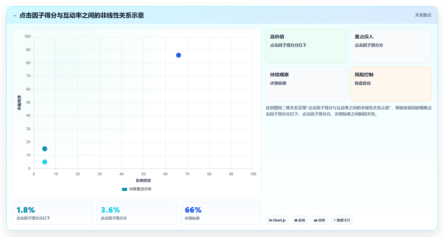 小红书数据分析高效复盘模板 直接套用提升运营效率
