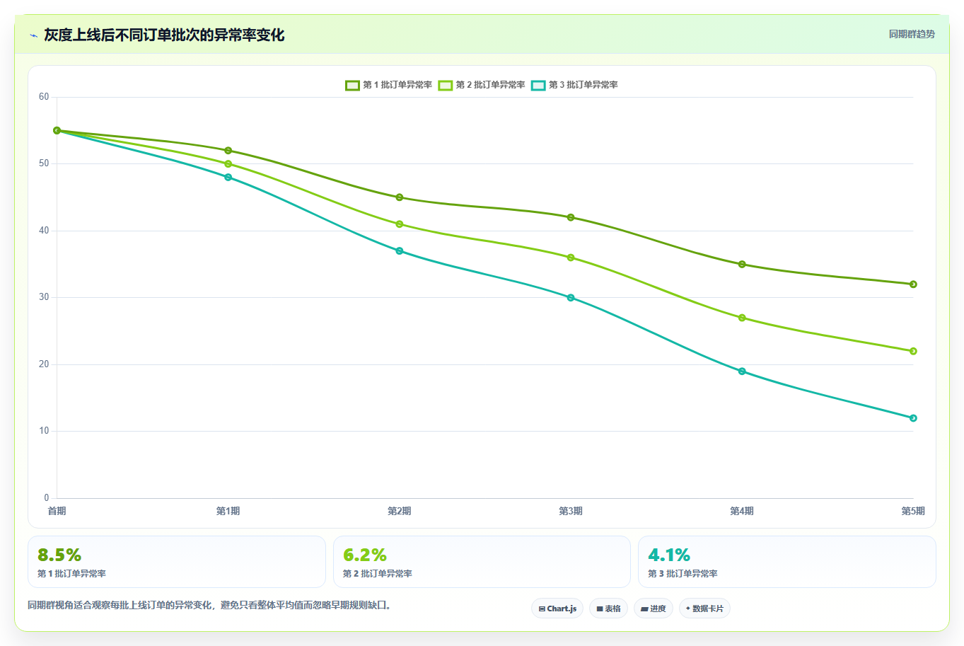 b2c电商系统：多平台商家从零入门：流程重构先掌握订单中心