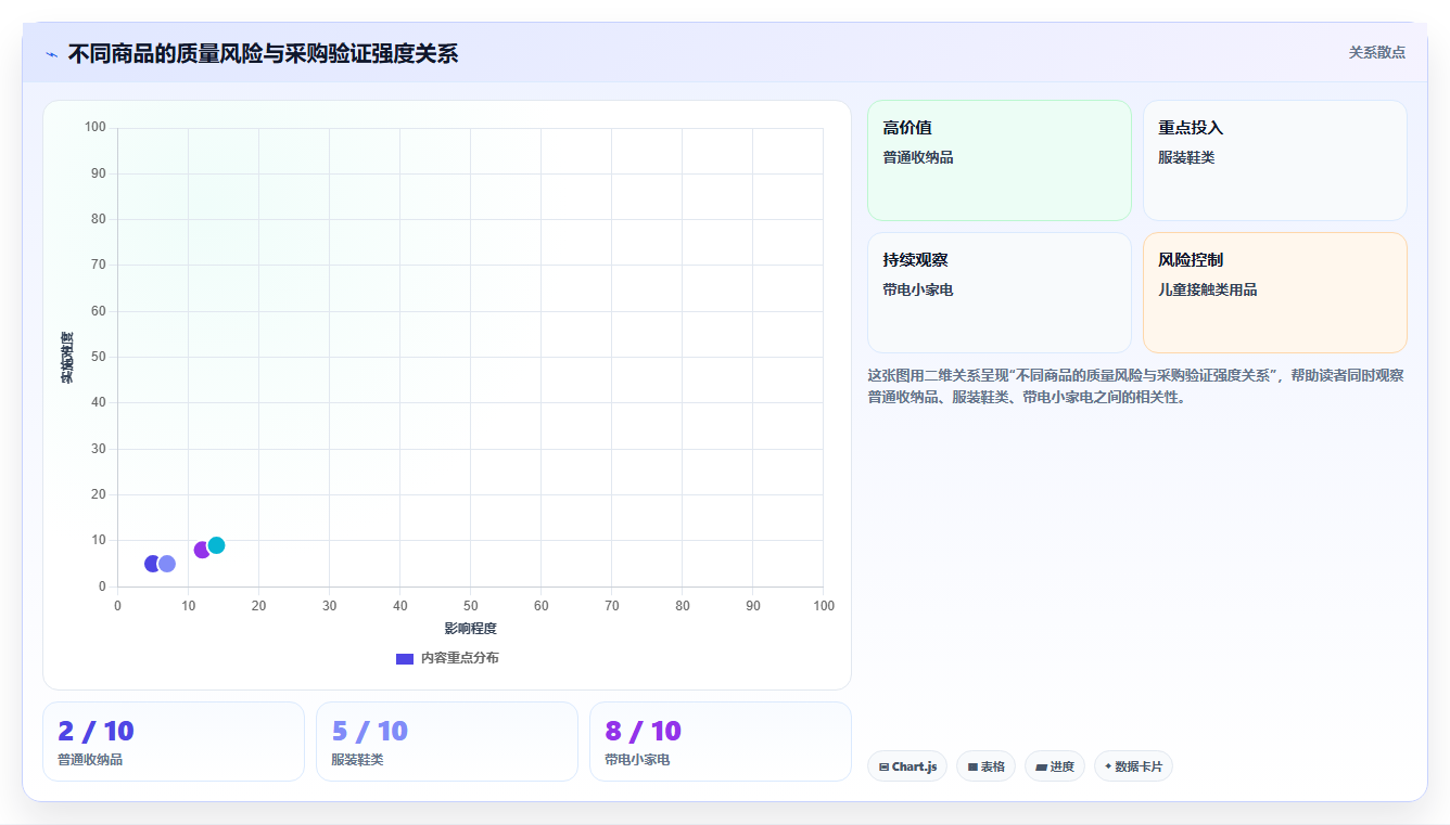 电商采购平台：跨境卖家采购前必读：评估跨境采购时如何避开质量难把控