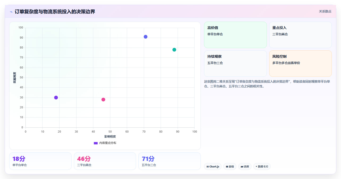 电商工具大全:多平台卖家年度版:物流工具的完整方法与步骤