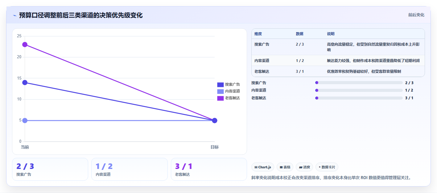 电商roi在线计算器:多平台卖家团队协同指南:活动评估如何提升比较渠道价值