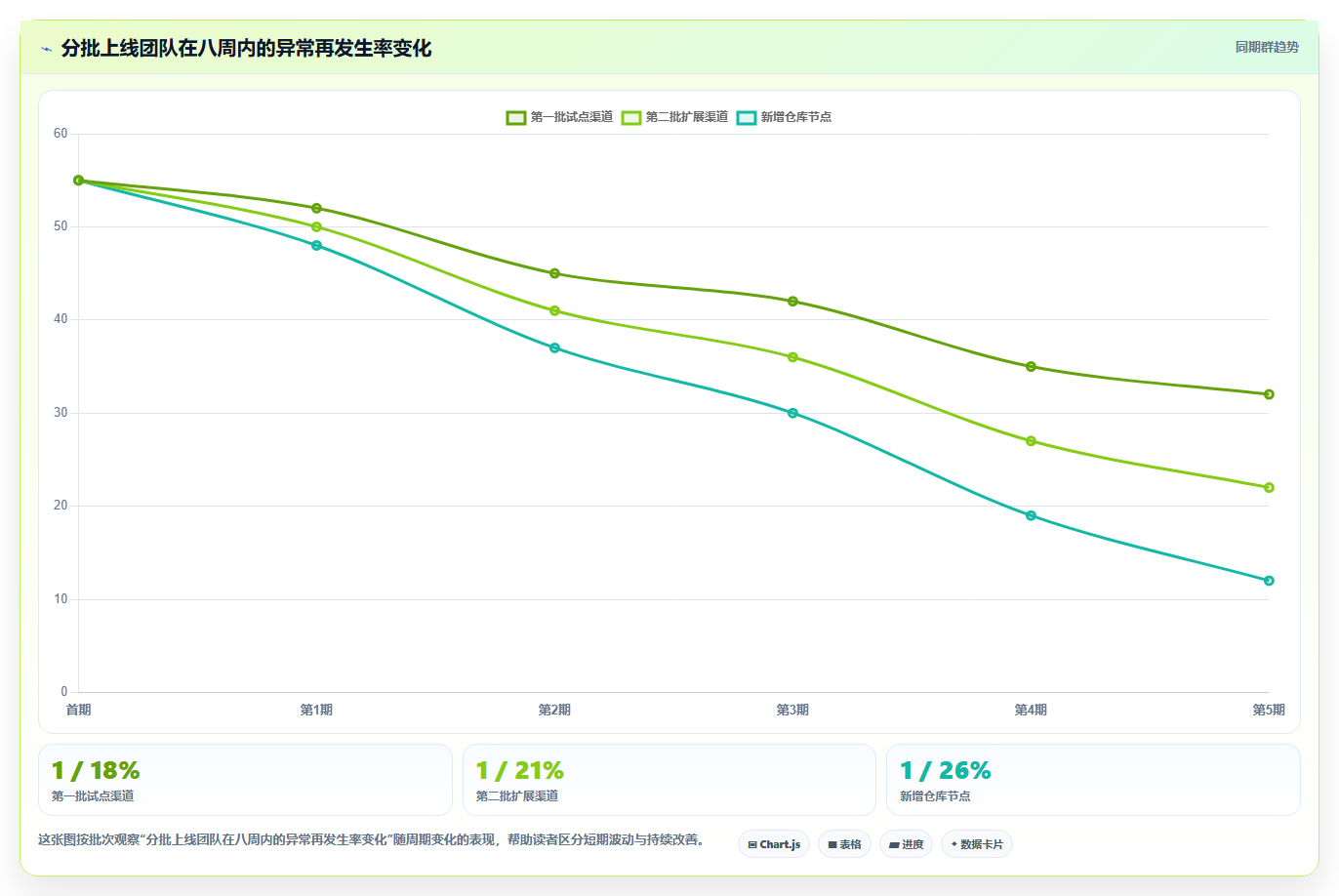 电商运营管理系统:运营主管实施建议:围绕系统集成稳步提升减少重复工作