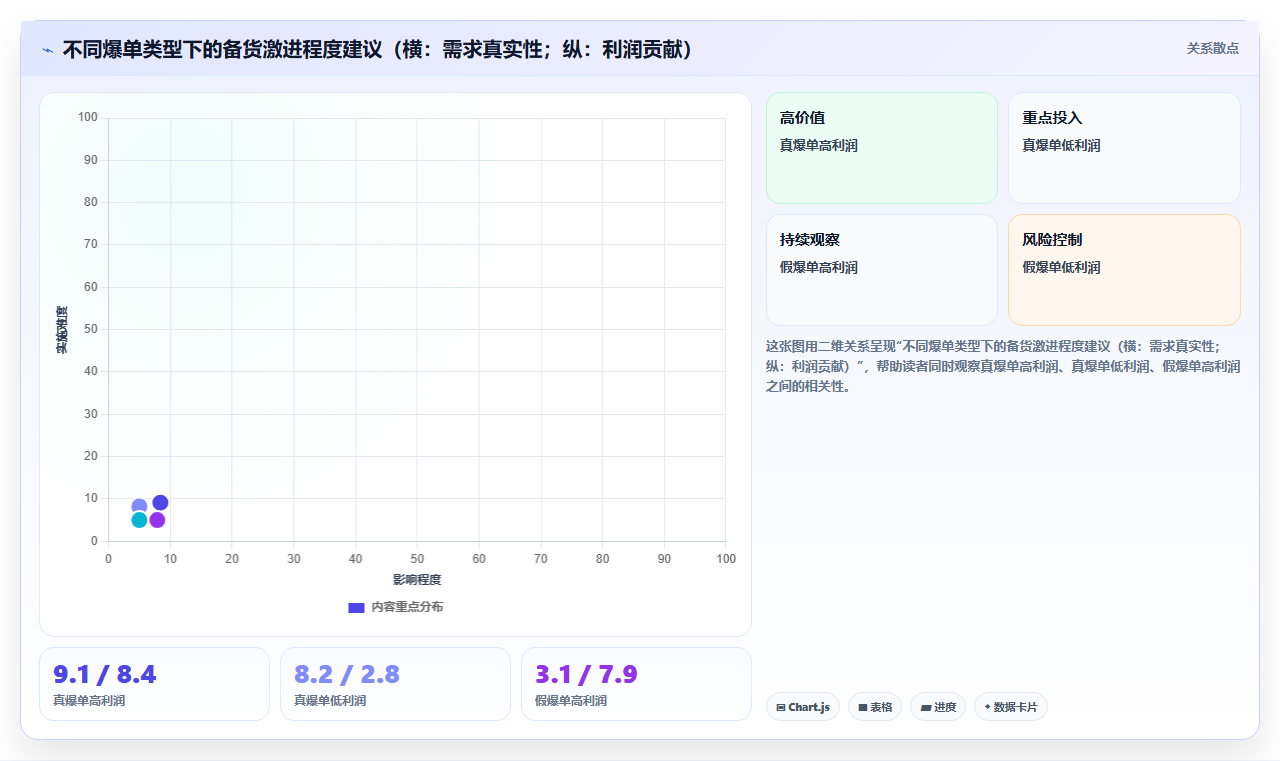 数据库存短期突破 短期爆单快速调整库存数据技巧