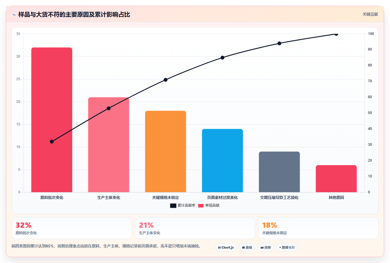 电商采购平台：平台招商团队决策指南：面对样品与大货不符如何兼顾支撑快速上新
