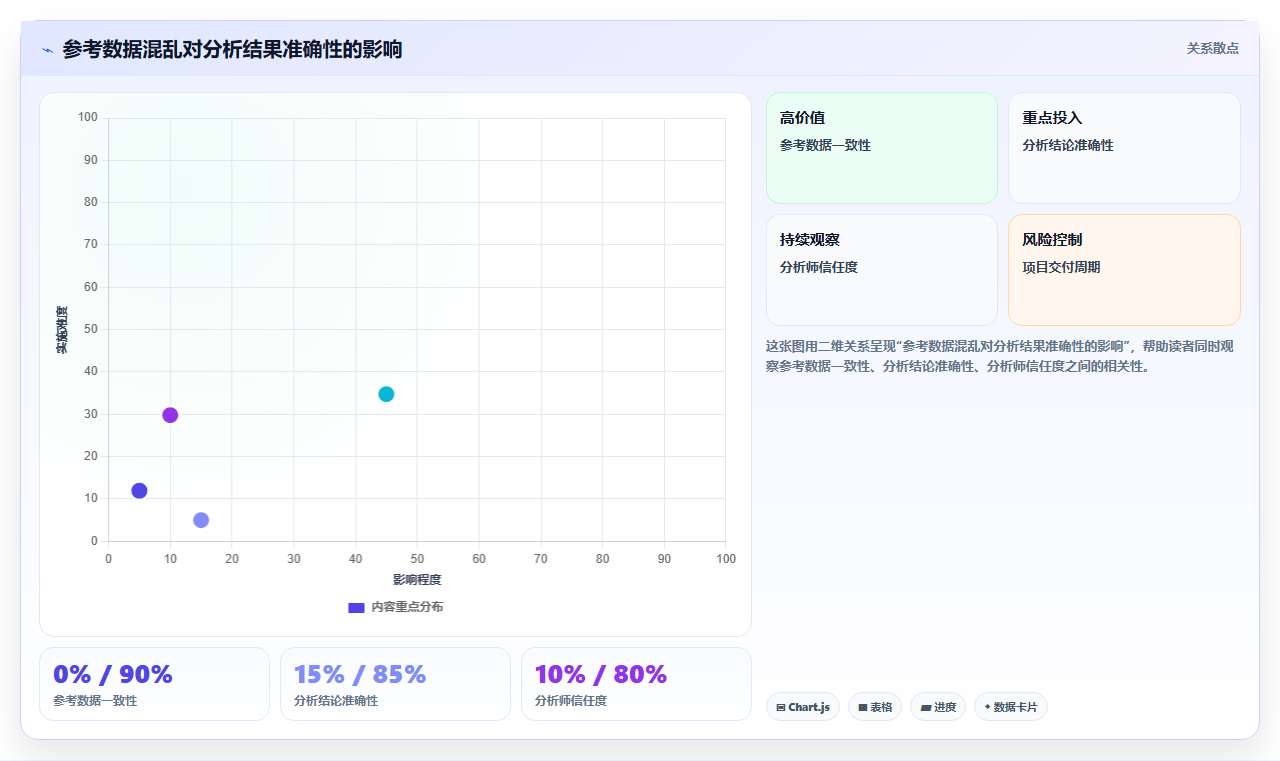 数据分析之参考数据 - 映射与标准