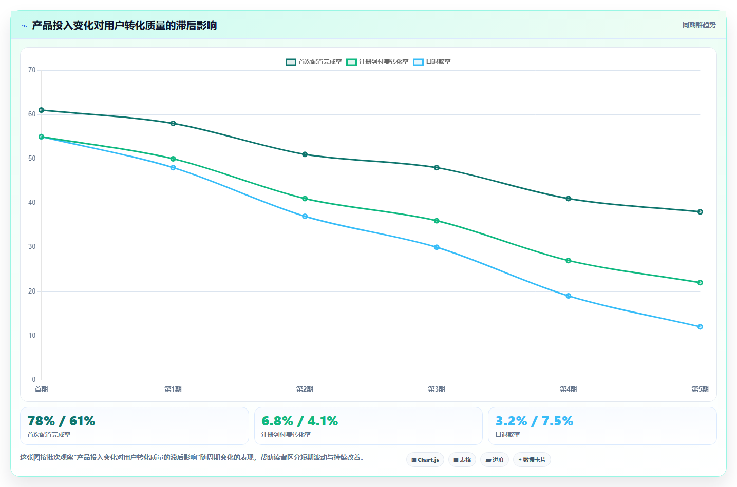 经营报表模板：创业团队常见问题汇总：预算对比与只看营业额一次讲清