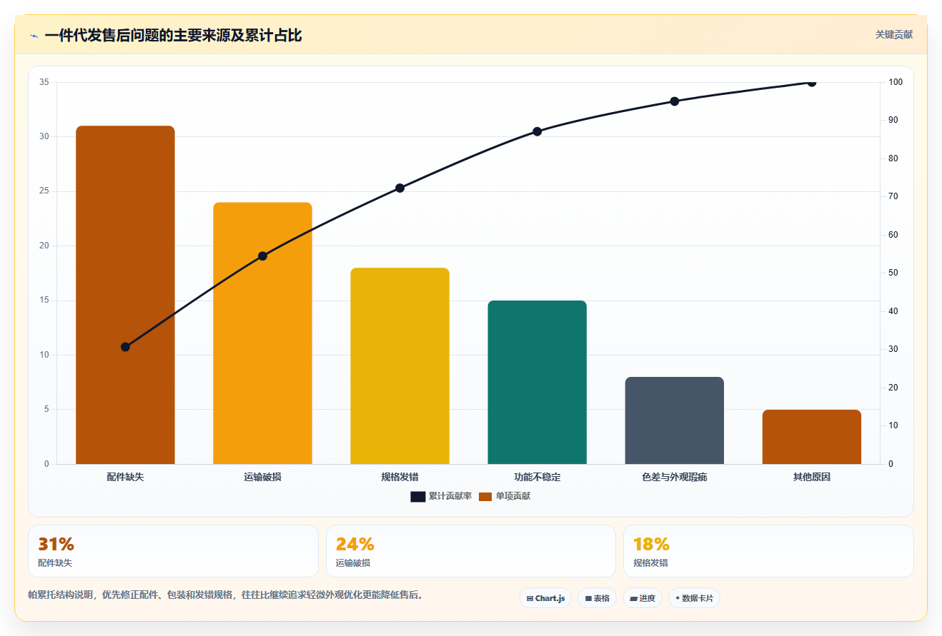 电商采购平台：采购新手案例思路：一件代发怎样优化样品评估