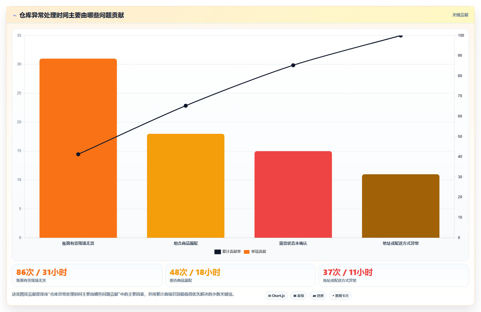 电商进销存软件:仓库主管场景拆解:业务扩张如何做到缩短处理时间