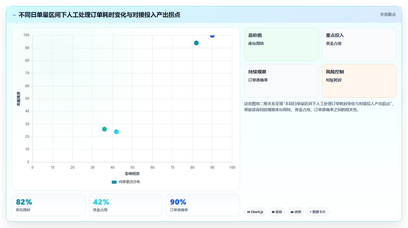 电商进销存怎么对接 打通电商平台与进销存数据
