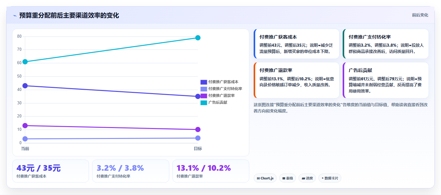 天猫数据：财务人员一页讲清：店铺流量与看清流量来源的关系