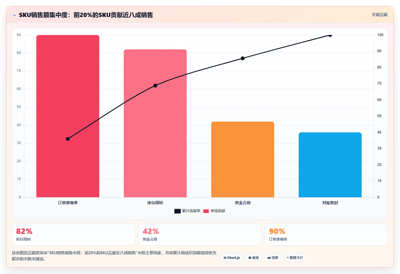 sku库存转化方案 依托SKU库存优化全链路转化方案