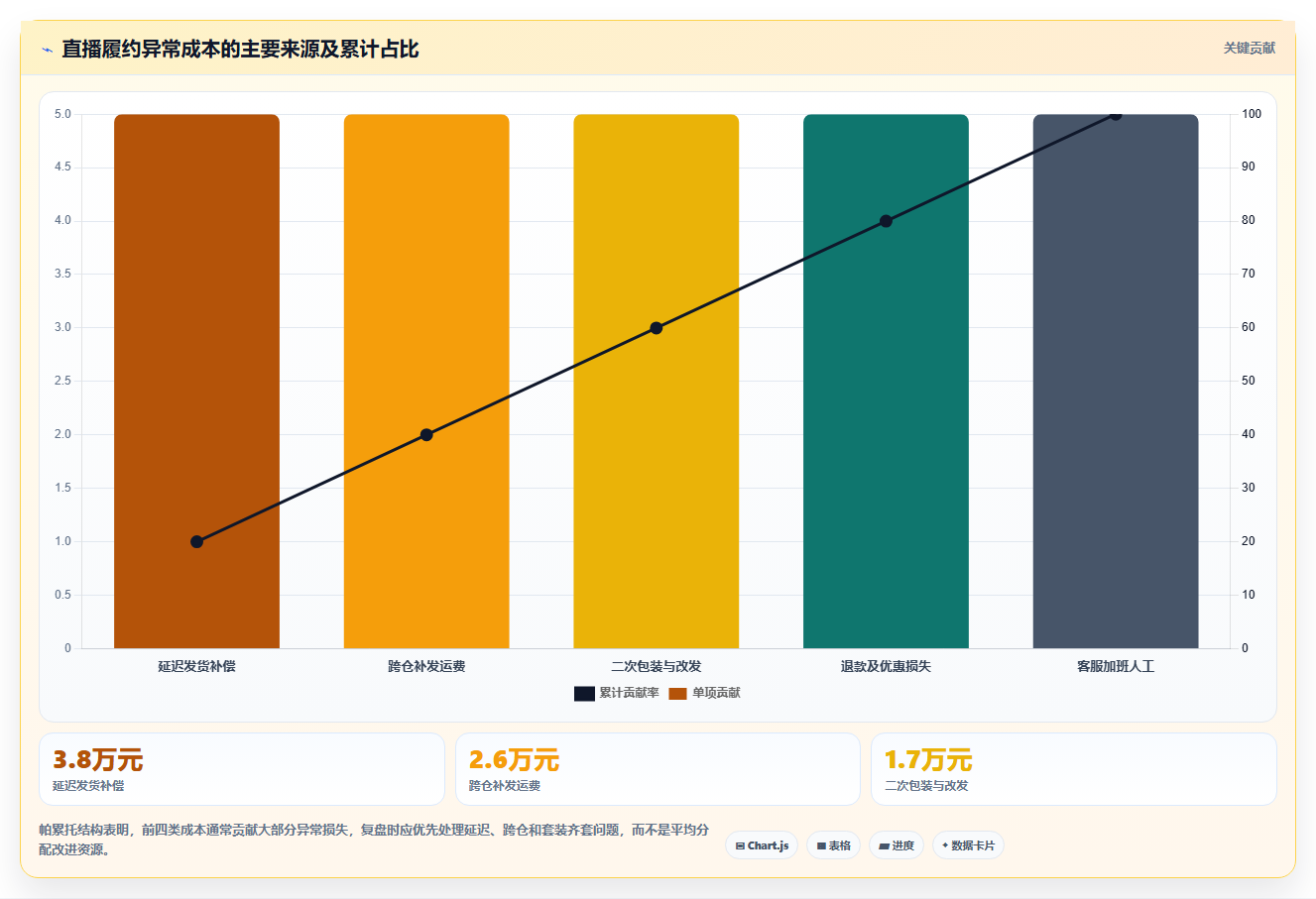 sku库存：直播商家避坑版路线：多仓协同从准备、执行到复盘