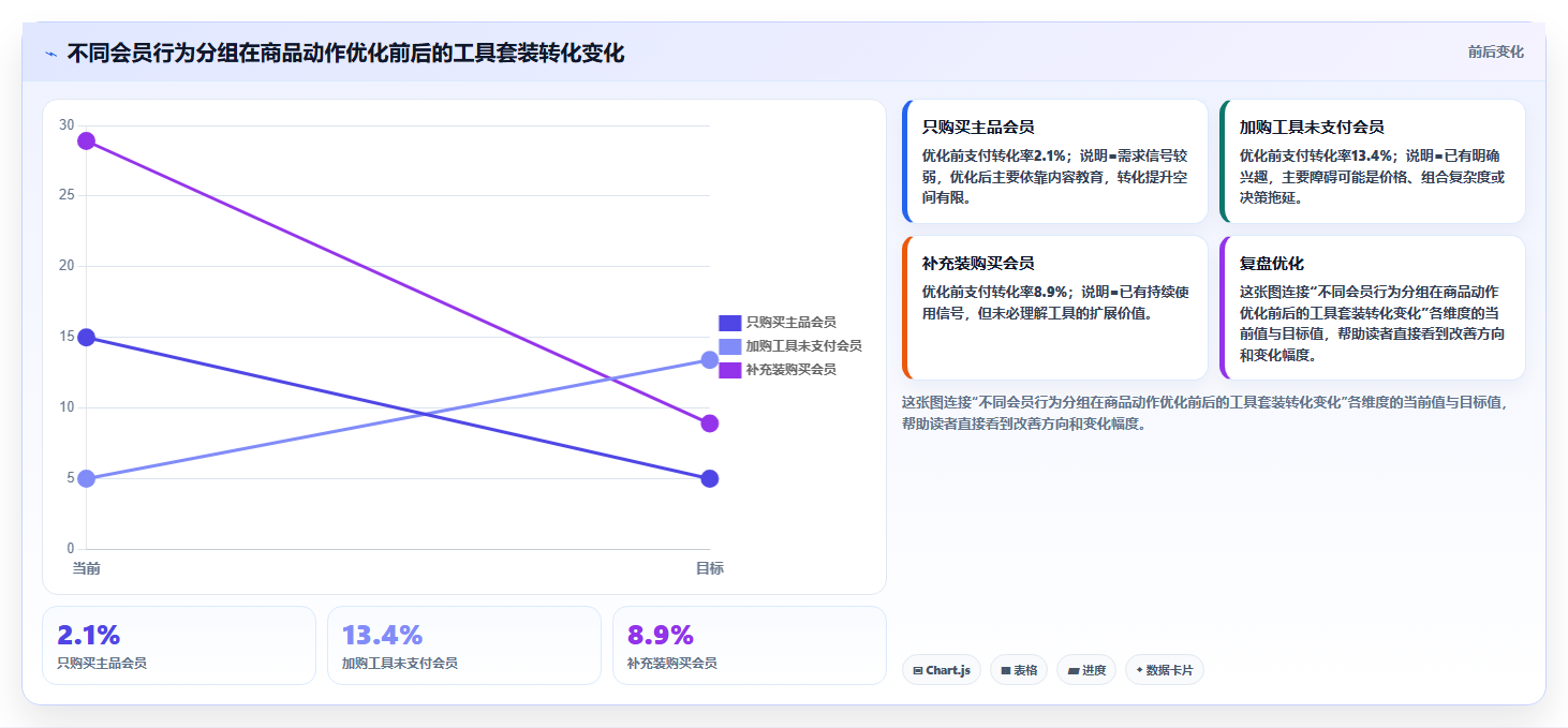 天猫数据：会员运营从数据到行动：用商品转化实现提高会员价值