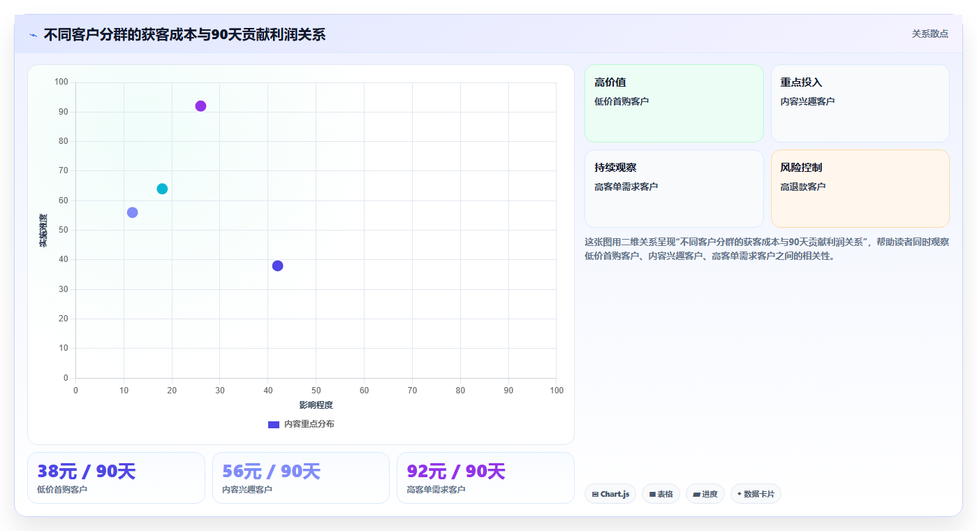 b2c电商系统：财务团队增长版：营销引擎的完整方法与步骤