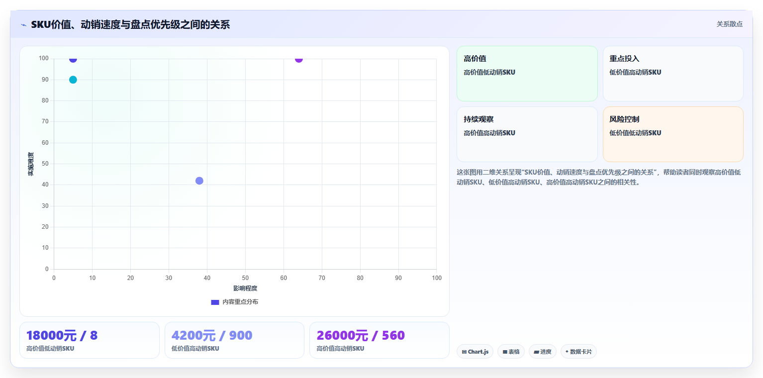 sku库存:运营团队成本视角:盘点差异如何避免仓间不同步