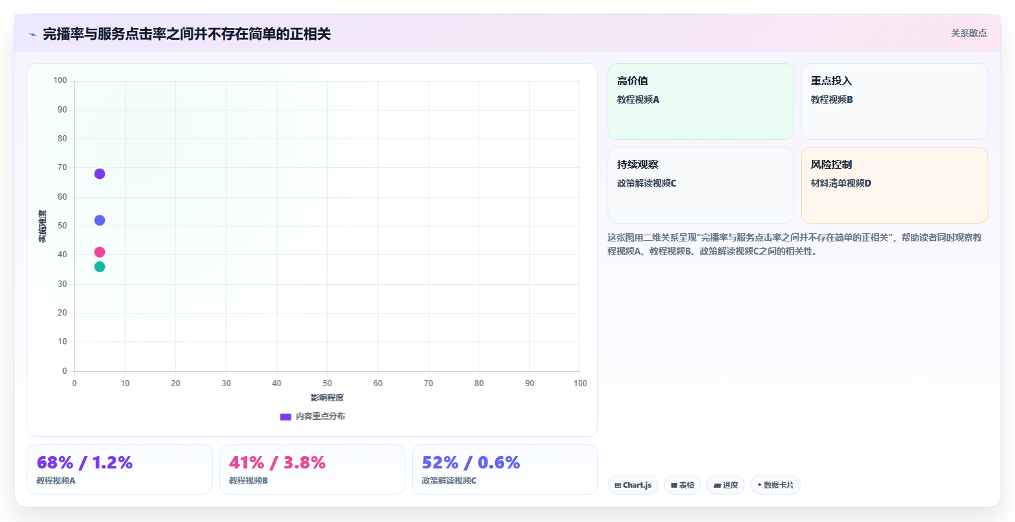 抖音数据分析在智能城市领域的应用:政务账号的运营
