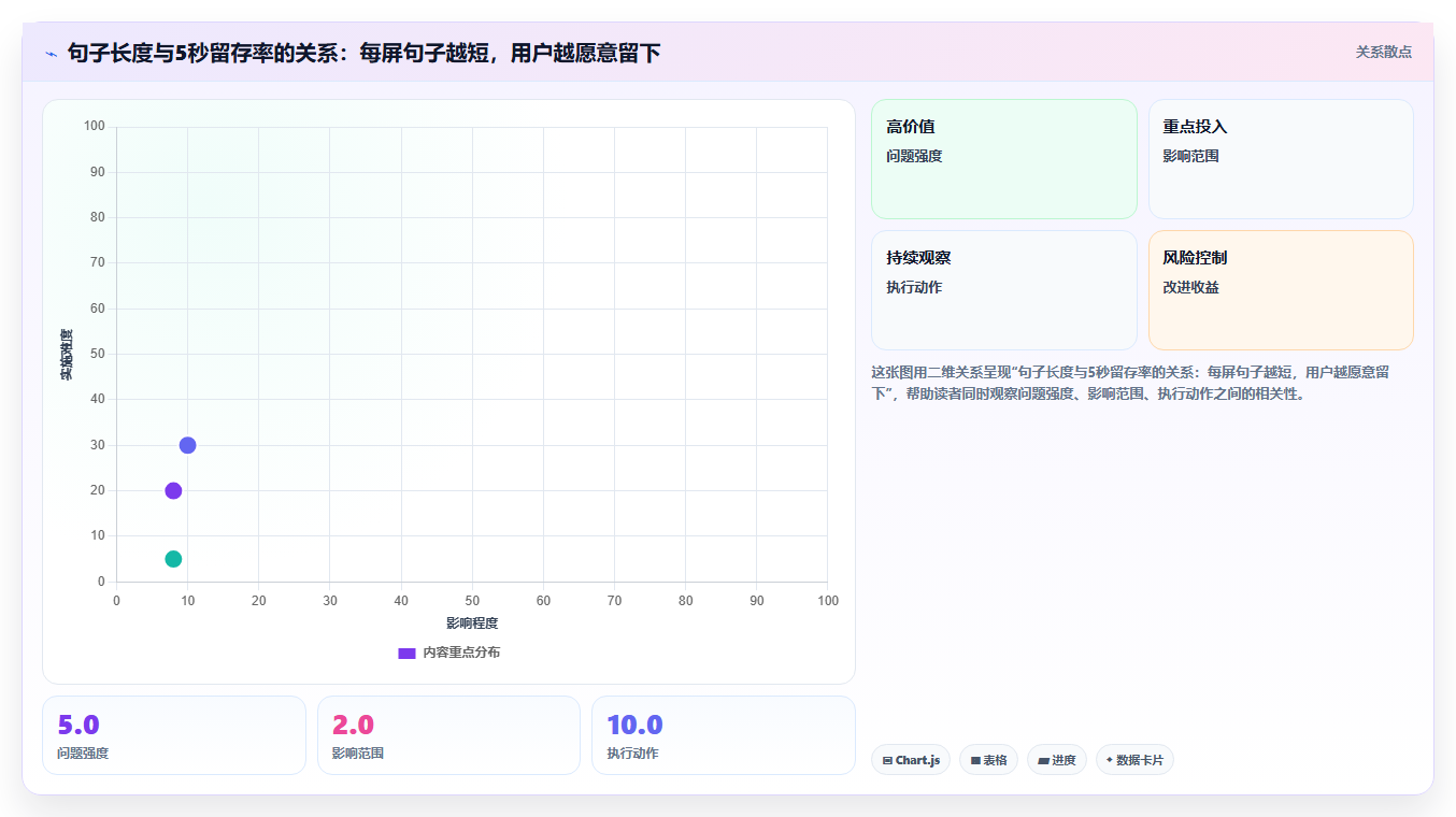 小红书图文笔记留存率提升数据 干货内容留住浏览用户