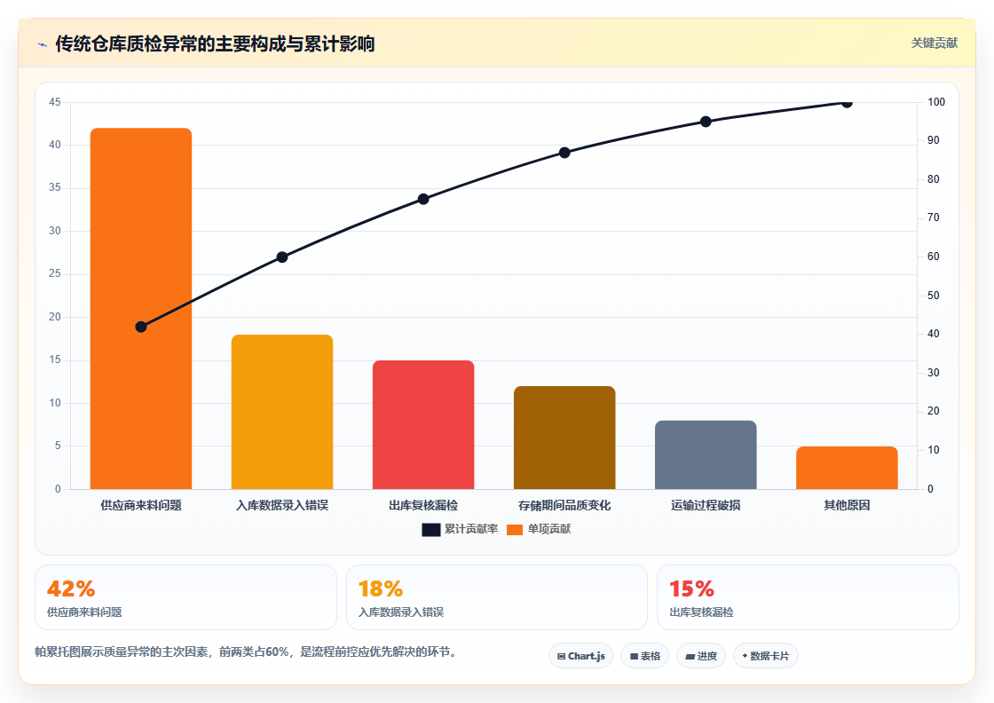 库存出入库质检管理 出入库物资质量把控技巧