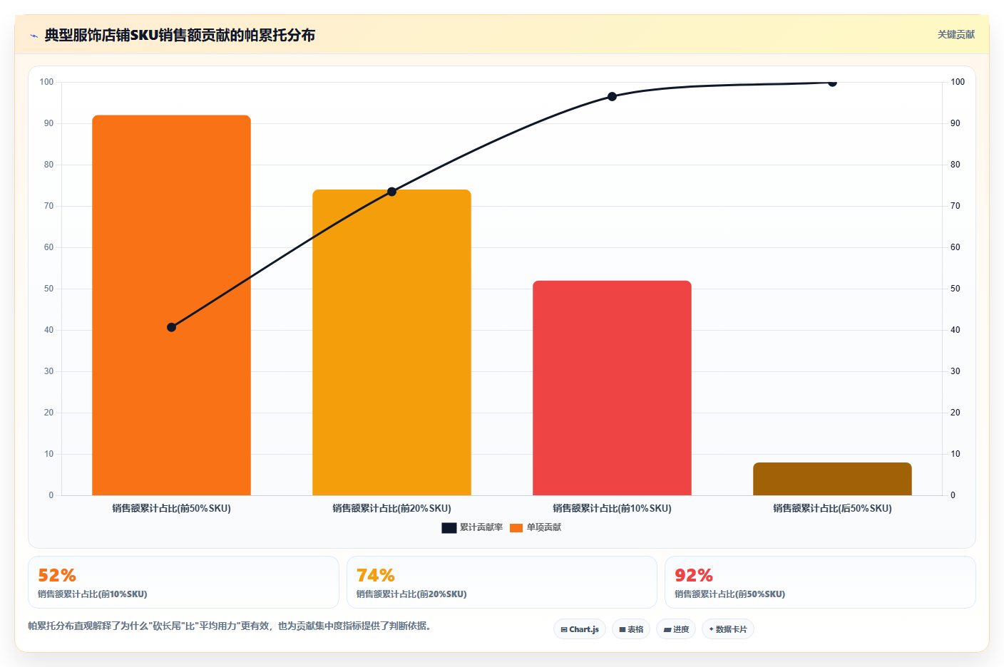 sku库存季度复盘 季度SKU库存数据复盘优化技巧