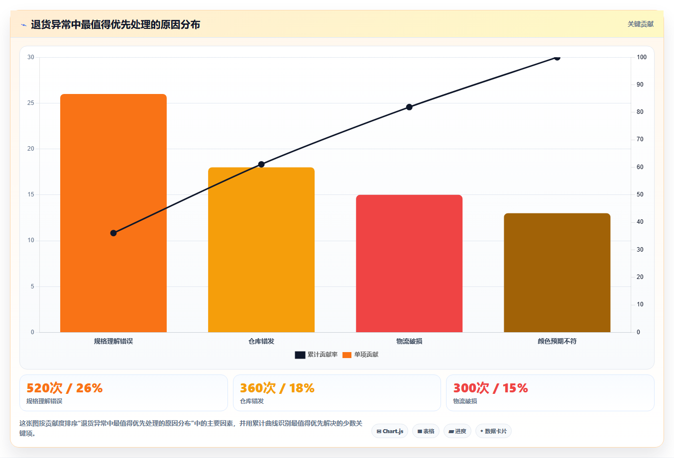 电商运营管理系统:电商新手常见问题汇总:系统集成与退货难追一次讲清