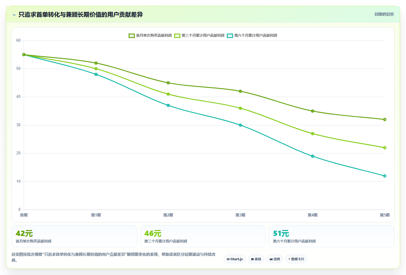 电商运营管理系统:增长负责人从数据到行动:用绩效追踪实现加快决策速度