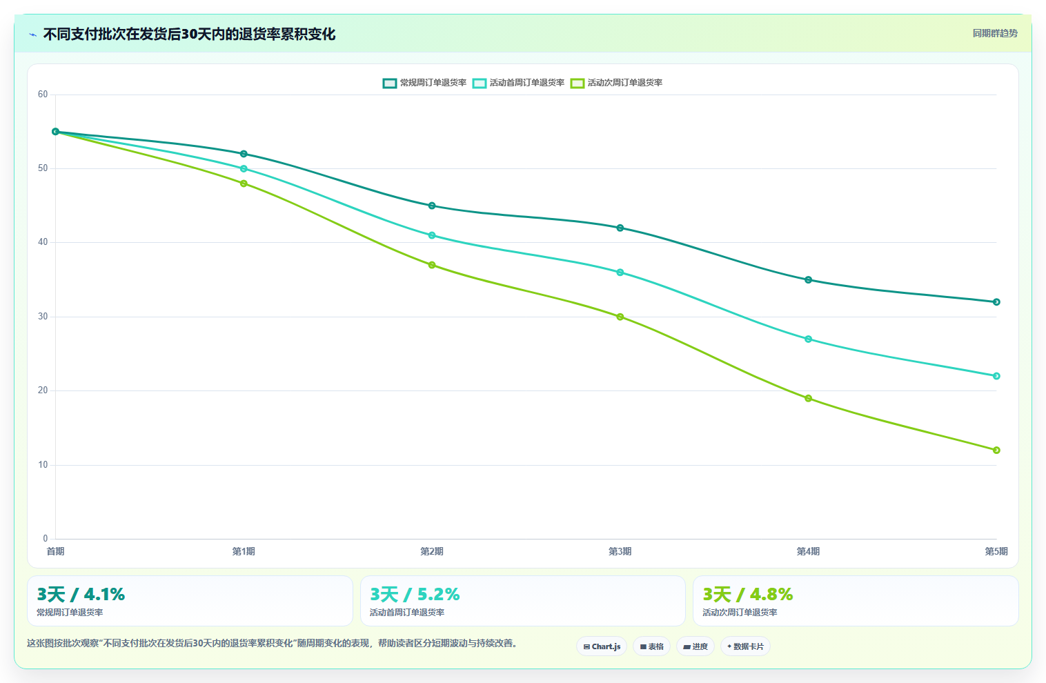 电商运营管理系统:增长负责人新手问答:数据看板做不好会出现哪些退货难追
