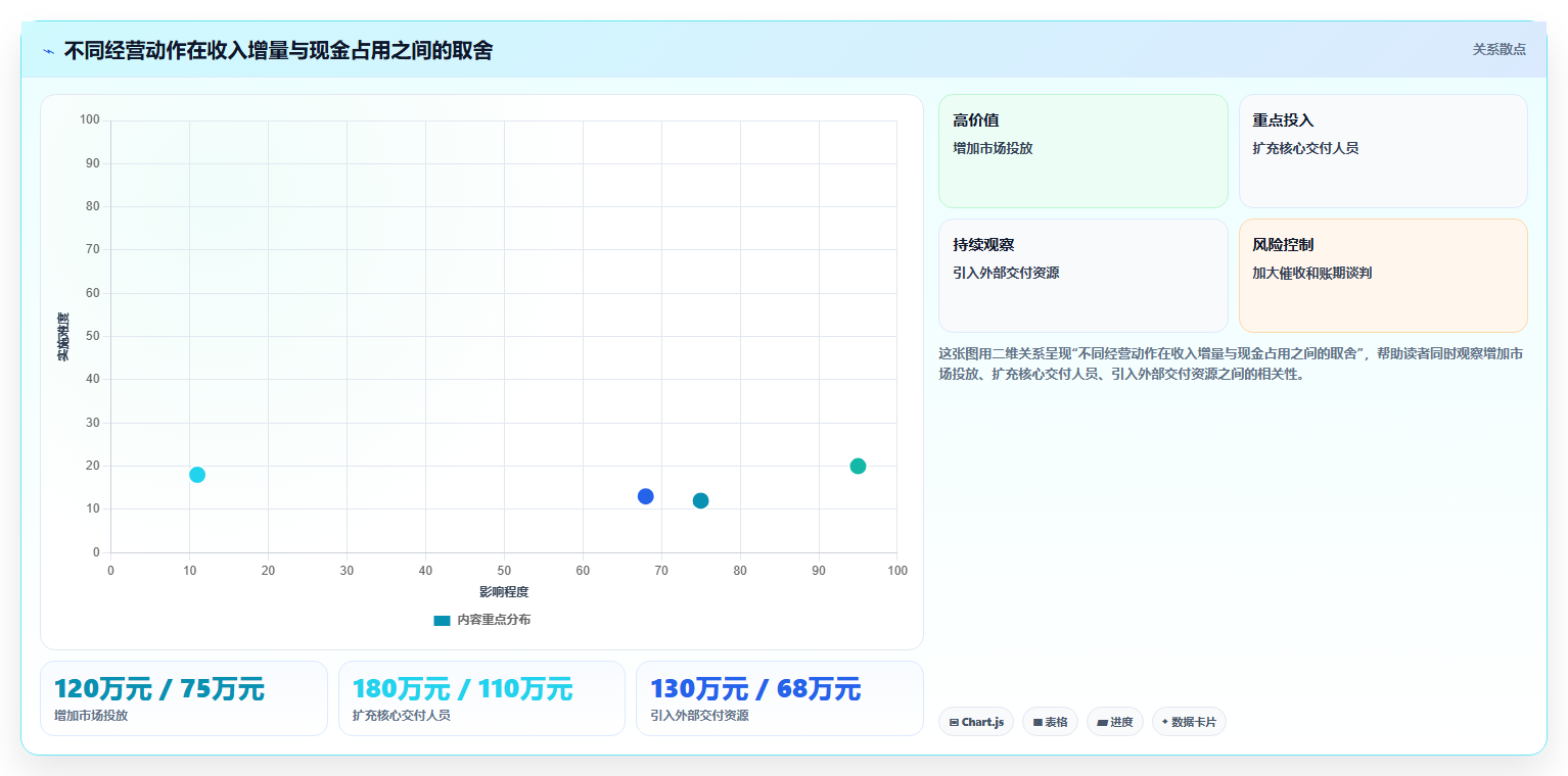 经营报表模板：业务负责人基础版：趋势预测的完整方法与步骤