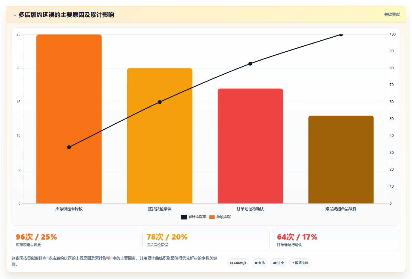 b2c电商系统:仓库主管团队协同指南:业务扩张如何提升支撑多店增长