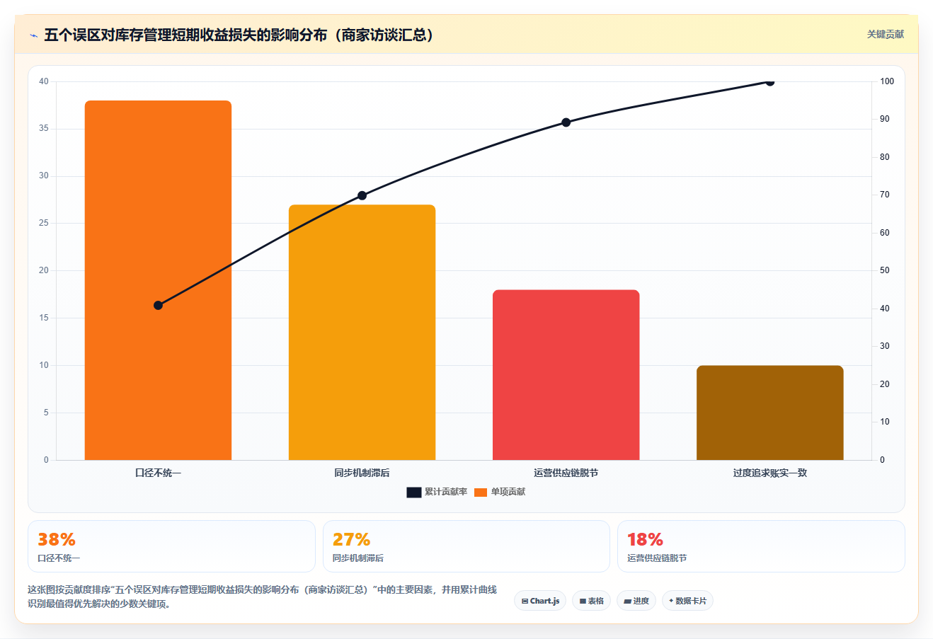 数据库存推荐精准 平台推荐流量适配库存动态调整