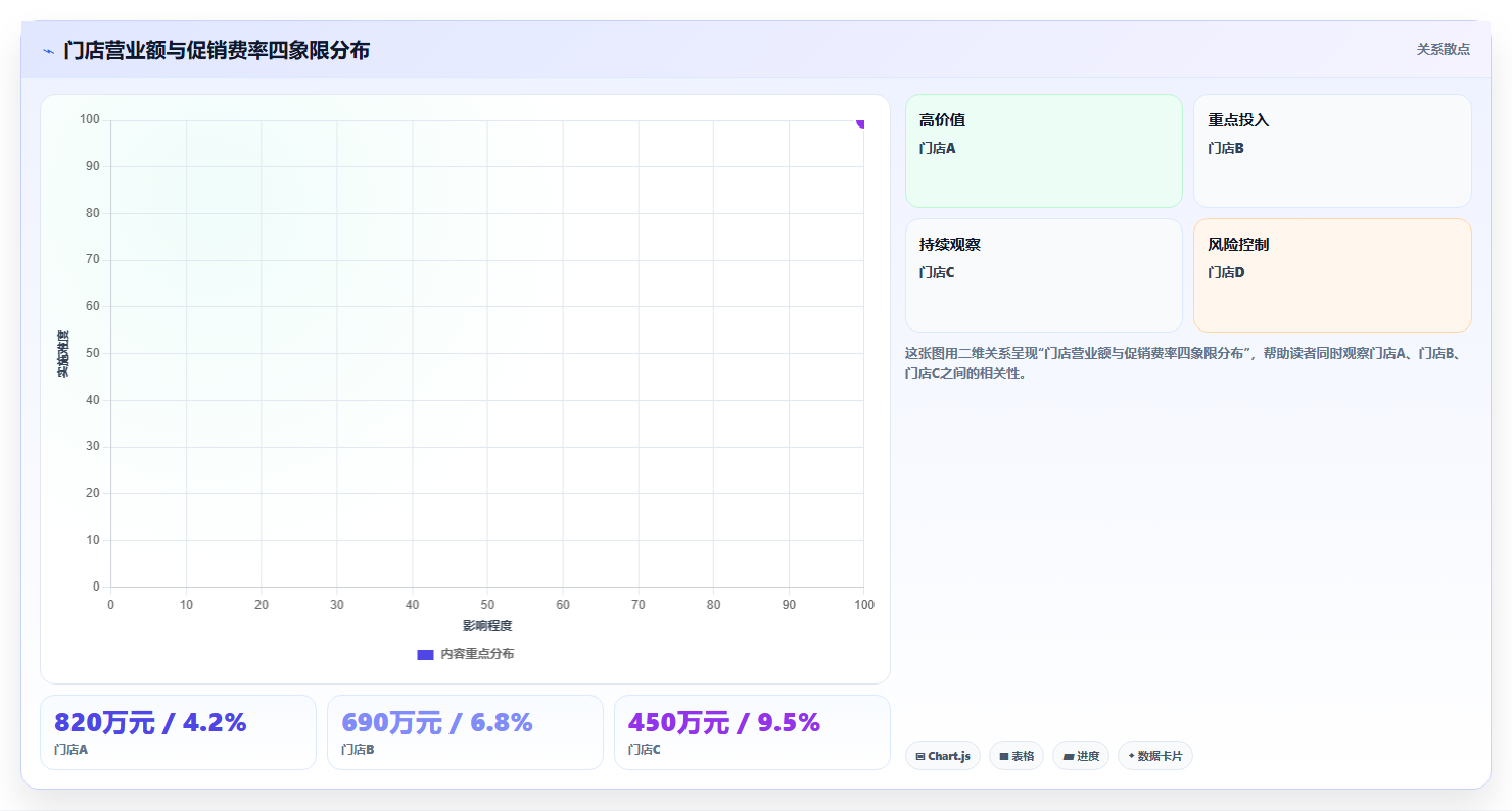 营业额分析升级方案 营业额数据化运营全面升级攻略
